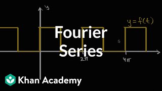 Fourier Series introduction [upl. by Rosenbaum]