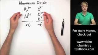 Writing Ionic Formulas Introduction [upl. by Netti]