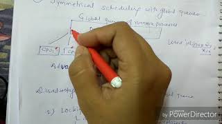 Multiple processor scheduling lecture43os [upl. by Skantze]