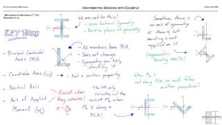 Unsymmetric Bending with Example [upl. by Eigroeg]