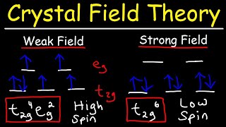 Crystal Field Theory [upl. by Noe]