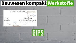 Gips im Bauwesen  Gipskreislauf Herstellung und Eigenschaften [upl. by Noelyn]