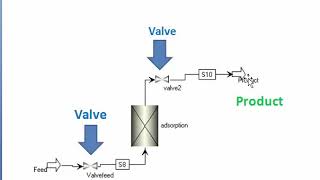 aspen adsorption training CO2 adsorption introduction to gas valve part I [upl. by Ilanos]