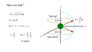 Quantum Mechanics 8a  Spin I [upl. by Allan]