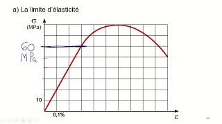 Leçon 13  Courbe contraintedéformation [upl. by Schacker33]