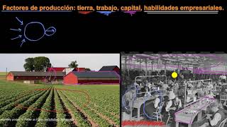 Los cuatro factores de producción  Khan Academy en Español [upl. by Harilda]