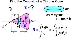 Mechanical Engineering Centroids in 3D 2 of 19 Circular Cone [upl. by Ewer]