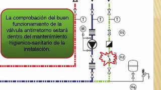 Video 1 de 3 sobre esquemas de Instalaciones de ACS [upl. by Anivad]