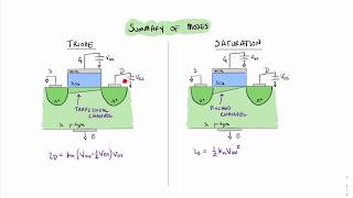 MOSFET Current in Triode and Saturation [upl. by Sivrup]