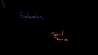 Social Theories Overview [upl. by Jeremy27]