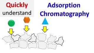 Adsorption chromatography [upl. by Fogarty360]