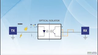 How does Optical Isolator work [upl. by Abehshtab282]