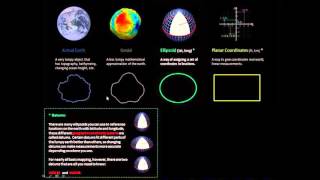 Coordinate System Jargon geoid datum projection [upl. by Bobbee]