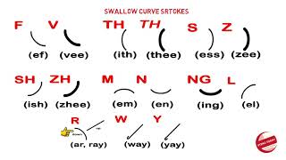 Basic Introduction to stenography  Consonants [upl. by Coleville]