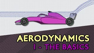 F1 Aerodynamics  1 The Basics [upl. by Yrgoerg]