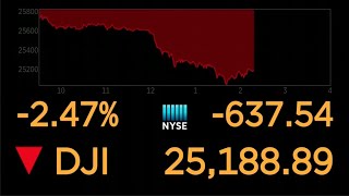 Dow Jones live feed [upl. by Placia202]