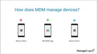 ManageEngine MDM Free Training  App Management and Device Security [upl. by Carbrey]