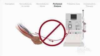 Dialysis Treatment Options Overview [upl. by Gollin815]