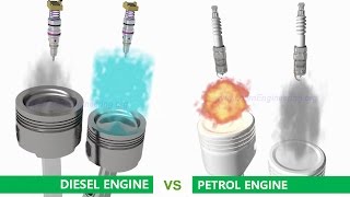 Petrol Gasoline Engine vs Diesel Engine [upl. by Mroz]