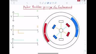 Le Fonctionnement du Moteur Brushless [upl. by Erodisi]