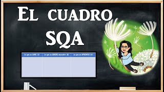 El cuadro SQA [upl. by Nemraciram]