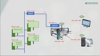 ALMEMO® Offline Webinar Connection via Company Network [upl. by Nonez]