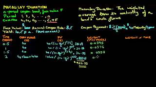 Macaulay Duration [upl. by Enileve]