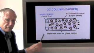 Gas Chromatography Part 1 General Introduction [upl. by Mcafee]