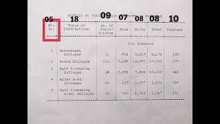 How to type 7 column statement in English Junior [upl. by Wardieu]