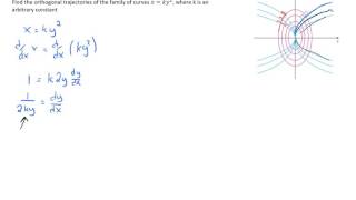 Finding Orthogonal Trajectories [upl. by Backler49]