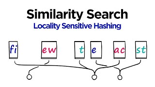 Locality Sensitive Hashing LSH for Search with Shingling  MinHashing Python [upl. by Livvyy]