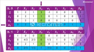 05 Metodo Simplex Dos Fases [upl. by Rothenberg]