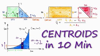 CENTROIDS and Center of Mass in 10 Minutes [upl. by Tallie]