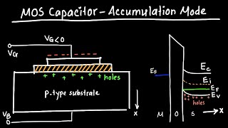 MOS Capacitor  Accumulation Mode Explained [upl. by Ardisi590]