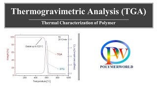 Thermogravimetric Analysis TGA  Thermal Characterization of Polymers [upl. by Lenette453]