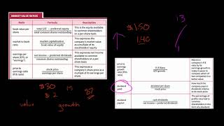 Market Value Ratios  Financial Statement Analysis [upl. by Musser]