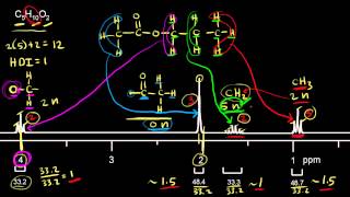 Proton NMR practice 2  Spectroscopy  Organic chemistry  Khan Academy [upl. by Rivalee201]