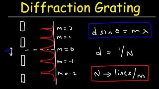 Diffraction Grating Problems  Physics [upl. by Lipinski851]