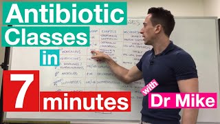 Antibiotic Classes in 7 minutes [upl. by Dickens]