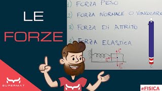 Tipi di Forze Fisica [upl. by Imyaj]