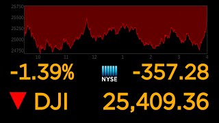 US stock markets continue to plunge over coronavirus uncertainty l ABC News Special Report [upl. by Benil]