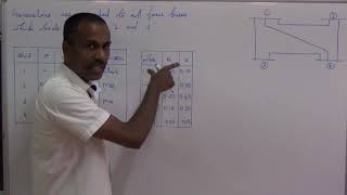 GAUSS SEIDEL LOAD FLOW PROBLEM 1  KTU POWER SYSTEM ANALYSIS [upl. by Eadwine387]