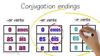 Spanish conjugation animated explanation video [upl. by Buhler]