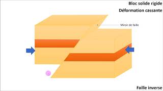 Les déformations des roches [upl. by Taddeusz]