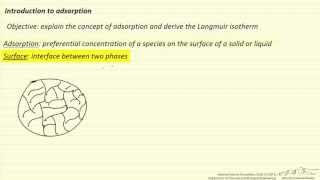 Adsorption Introduction [upl. by Eirrehc202]