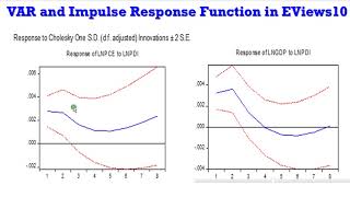 EViews10 VAR and Impulse Response Functions 2 var irf impulseresponse innovations shocks [upl. by Zigrang170]