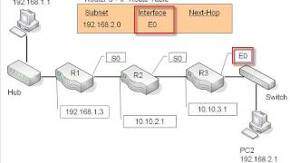 6 The IP Route Table Routing [upl. by Hy707]