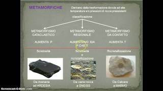 Le rocce metamorfiche [upl. by Strage]