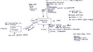 QRadar basics and Big Data [upl. by Drawyeh941]