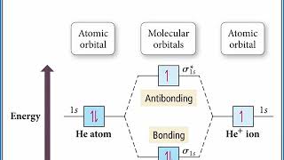 Molecular Orbital Diagrams Heteronuclear Diatomic HF [upl. by Dino]